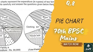 Q 8 Pie chart DI Solution of 70th BPSC mains