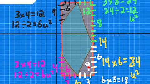 Area and Perimeter on Coordinate Planes