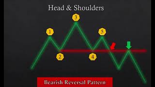 The ULTIMATE Beginner's Guide to CHART PATTERNS ( Nifty & Banknifty )