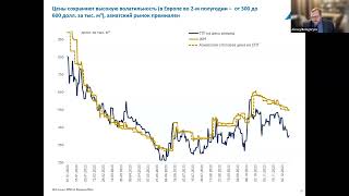 Мировой рынок газа и российский газовый экспорт: основные итоги 2022-2023 гг. и перспективы до 2030