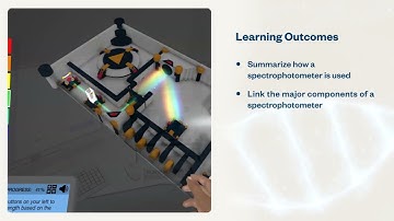 Spectrophotometry: Learn the Beer-Lambert law with absorbance experiments | Virtual Lab