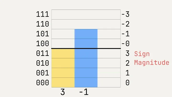 Breakthrough Junior Challenge Submission