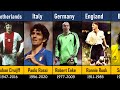 Greatest footballer who died | Part 2