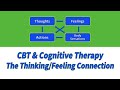 CBT: Cognitive Therapy and  The Thinking/Feeling Connection
