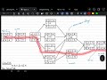 Project Management Network Diagram Part 3