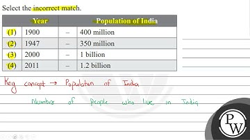 Select the incorrect match. \begin{tabular}{|l|l|l|l|} \hline \multicolumn{3}{|c|}{ Year } & \mu...