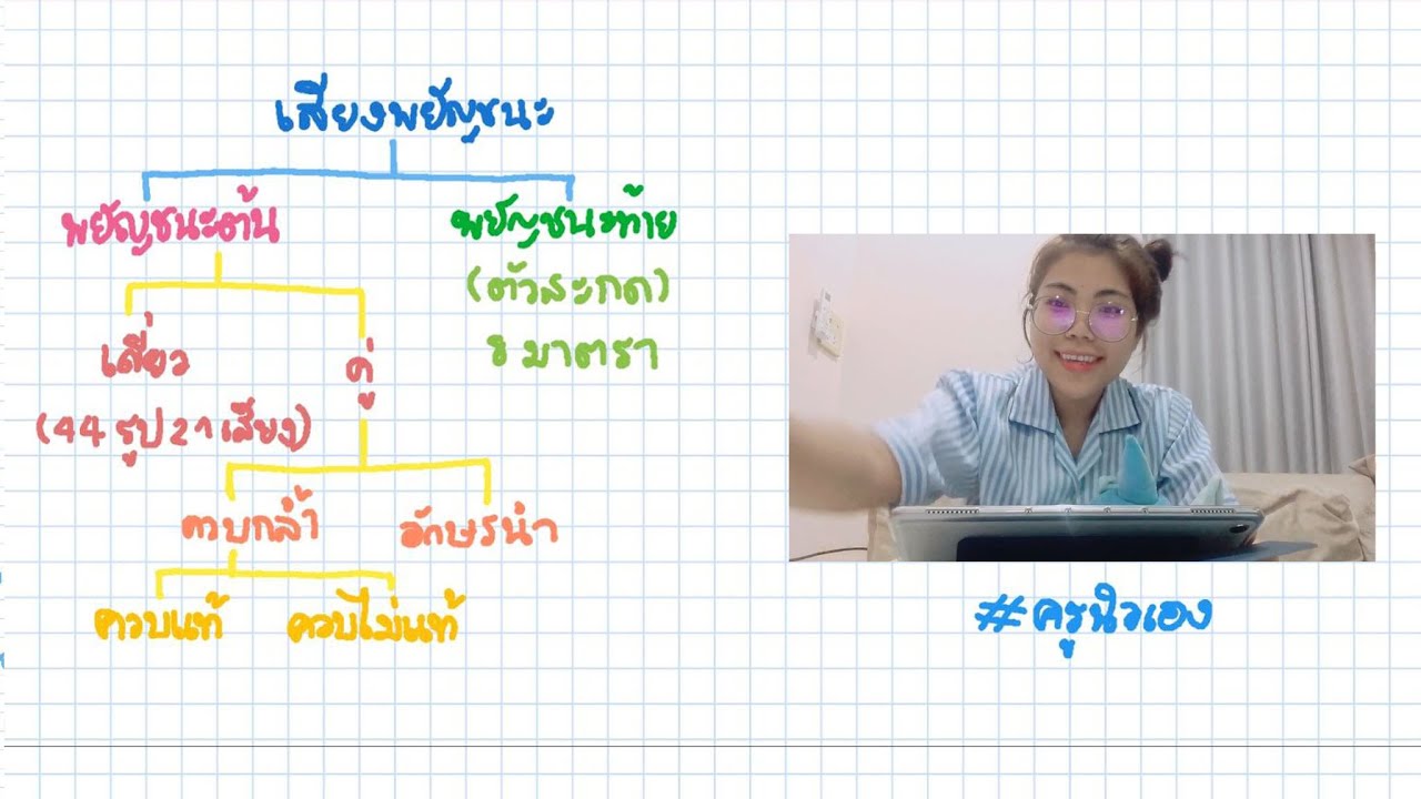 อัดคลิปสอนออนไลน์ครั้งเเรก !! เสียงในภาษาไทย : เสียงพยัญชนะ