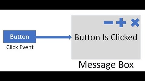 ICommand interface in WPF