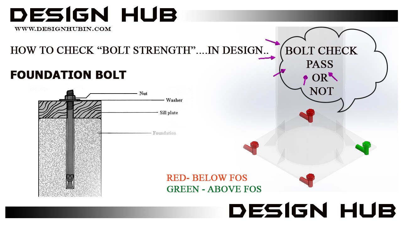 bolting design