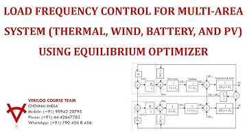 LOAD FREQUENCY CONTROL-MULTI-AREA SYSTEM (THERMAL, WIND, BATTERY, & PV) USING EQUILIBRIUM OPTIMIZER