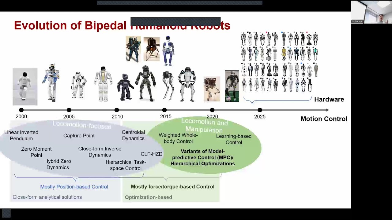 Hierarchical Optimization-based Control for Dynamic Loco-manipulation on Humanoid Robots-PhD Defense