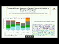 Procedural Content Generation in Games: A Survey with Insights on Emerging LLM Integration