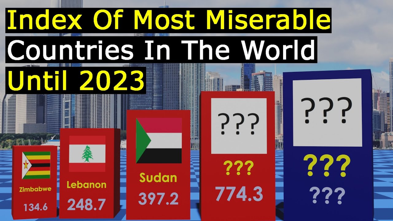 Index of Most Miserable Countries in the world until 2023