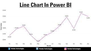 how to build line charts in power bi | power bi charts