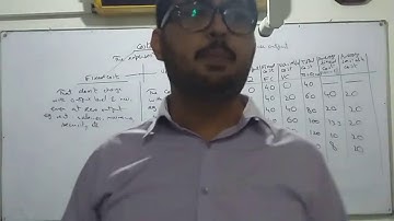 Qm Lecture 6 Breakeven Analysis