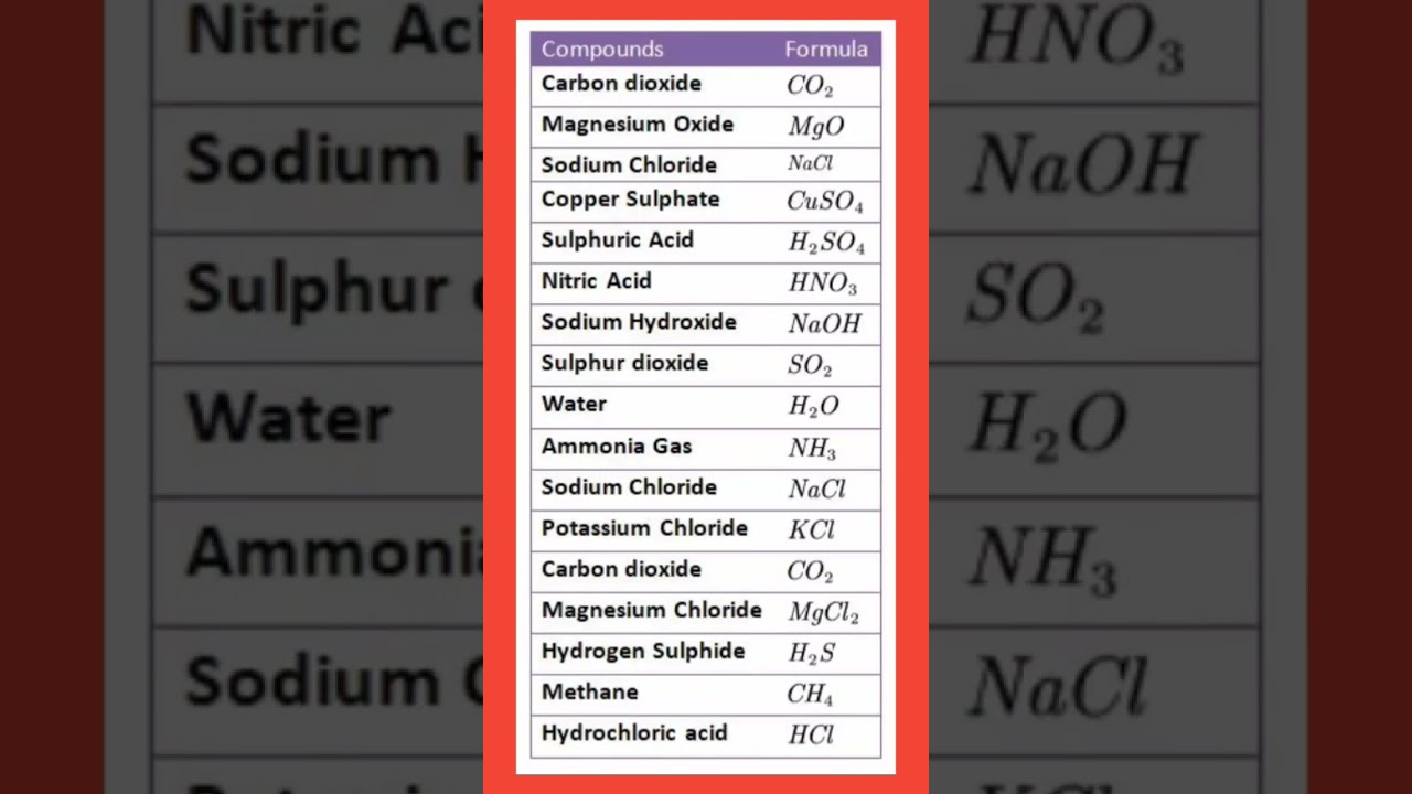 #chemistry #compound #formula #