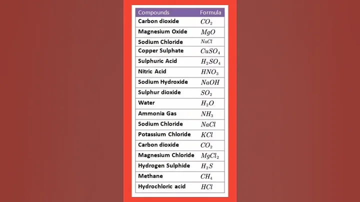 #chemistry #compound #formula #