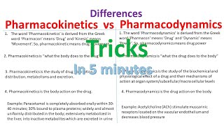 Pharmakokinetics vs Pharmacodynamics  differences made easy @BiologyLectures screenshot 5