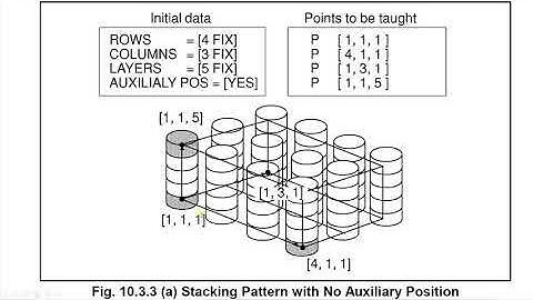 Robotic palletizing lecture