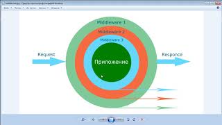 Laravel. Теория. Урок#10-Классы-посредники Laravel. Теория. Урок#10-Классы-посредники