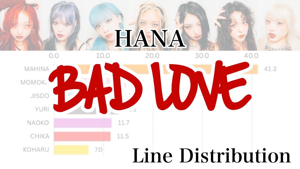 HANA】 BAD LOVE - Line Distribution【Bar Chart Race】 歌割・パート 
