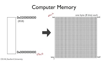 英字【计算机网络导论】斯坦福大学 Introduction to Computer Networking CS 144 pn9 p9 1 8a   byte order 64
