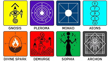 Every MAJOR Concept in GNOSTICISM Explained In 16 Minutes