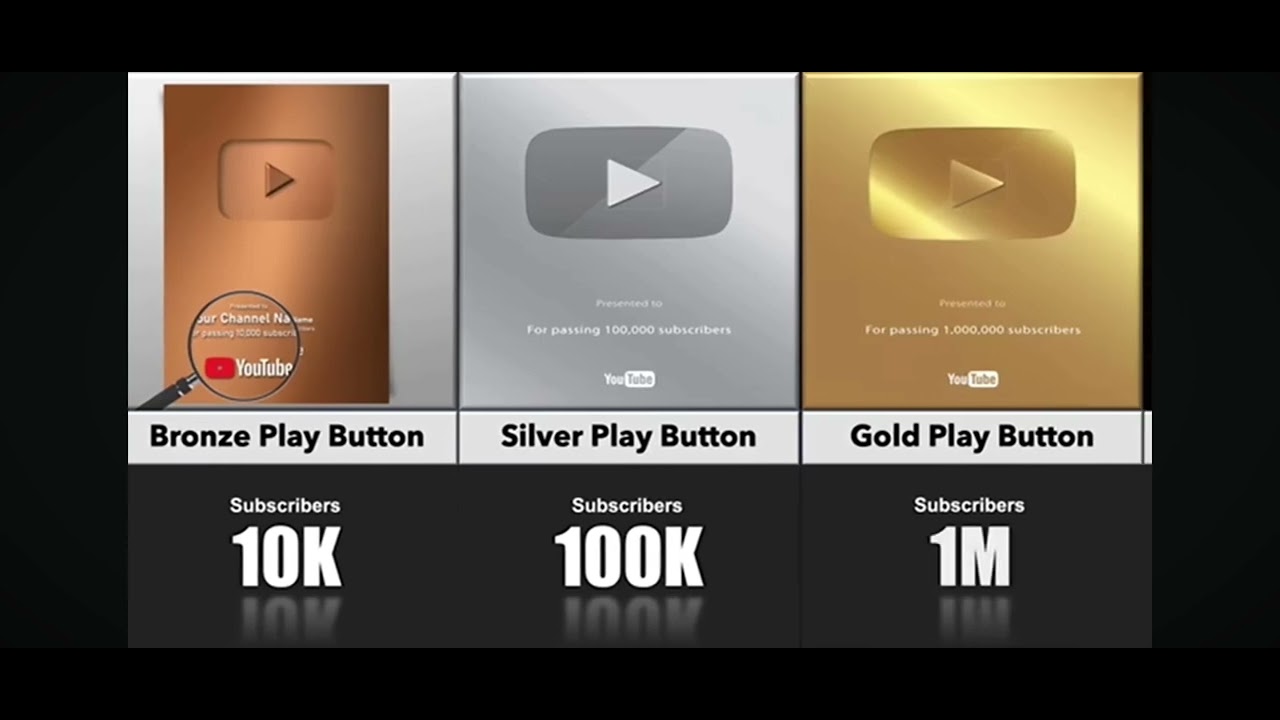 50k subscribe hone par play button ✅