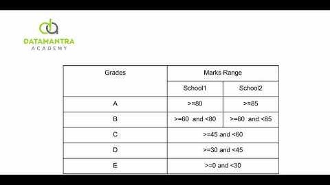 Partial Function in Scala