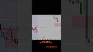 Fractal Model Indicator for TradingView #ict #trading #liquidity #crypto #scalpingtradingstrategy