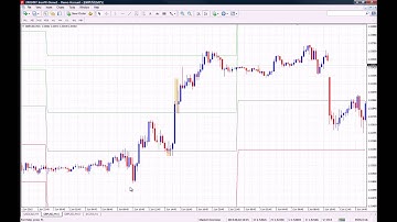Binary Options Strategy using Pivot Points
