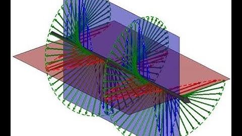 Lecture 3c -- Wave Dispersion & Polarization