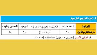 مواد الصف الثاني الثانوي الأزهري