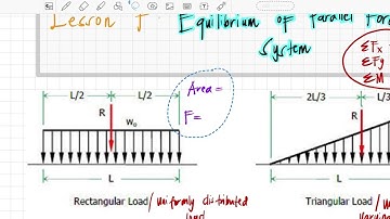 EQUILIBRIUM: Parallel & Non-concurrent Force System PART 1