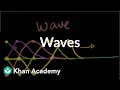 Rope Dynamics And Wave Behavior In Physics