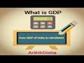 What is GDP || Why in NEWS || Fiscal Deficit || 8 Core Sectors thier contribution || Solution