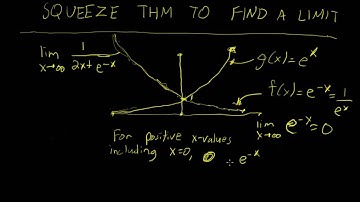Limits 29- Using Squeeze Thm to find limit of exponential function