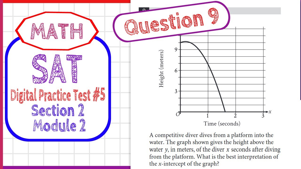Question 9 in SAT Digital Practice Test #5, MATH Section 2 Module 2 ...