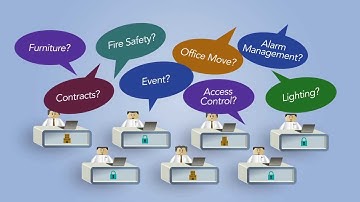 Axios ESM for Facilities and Security 2-Minute Explainer Video