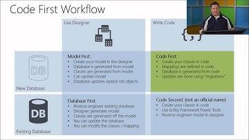05 - Developing Windows Azure and Web Services - Data Access with Entity Framework