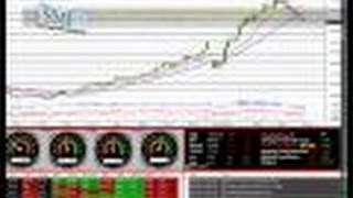 Options Trading Online Stock Technical Analysis Course Trading