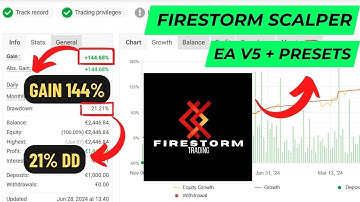 Firestorm Scalper EA v5 | MT4 Expert Advisor + Presets | High-Frequency Scalping Bot 2025