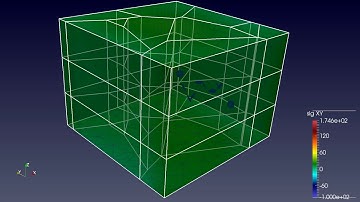 Finite element simulation of dislocation dynamic loops