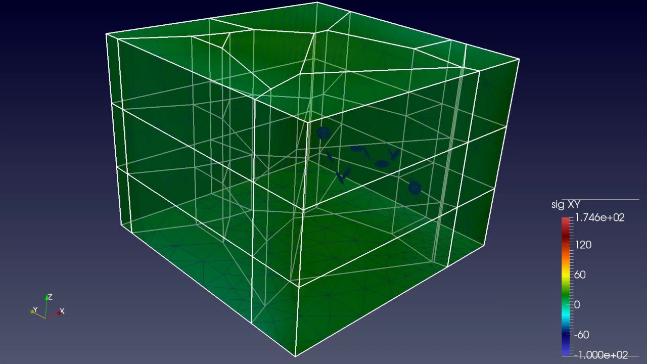 Finite element simulation of dislocation dynamic loops - YouTube