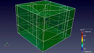 Finite Element Simulation Of Dislocation Dynamic Loops
