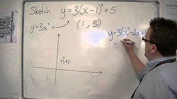 AQA Core 1 3.05b Sketching a second Quadratic from Completed Square Form