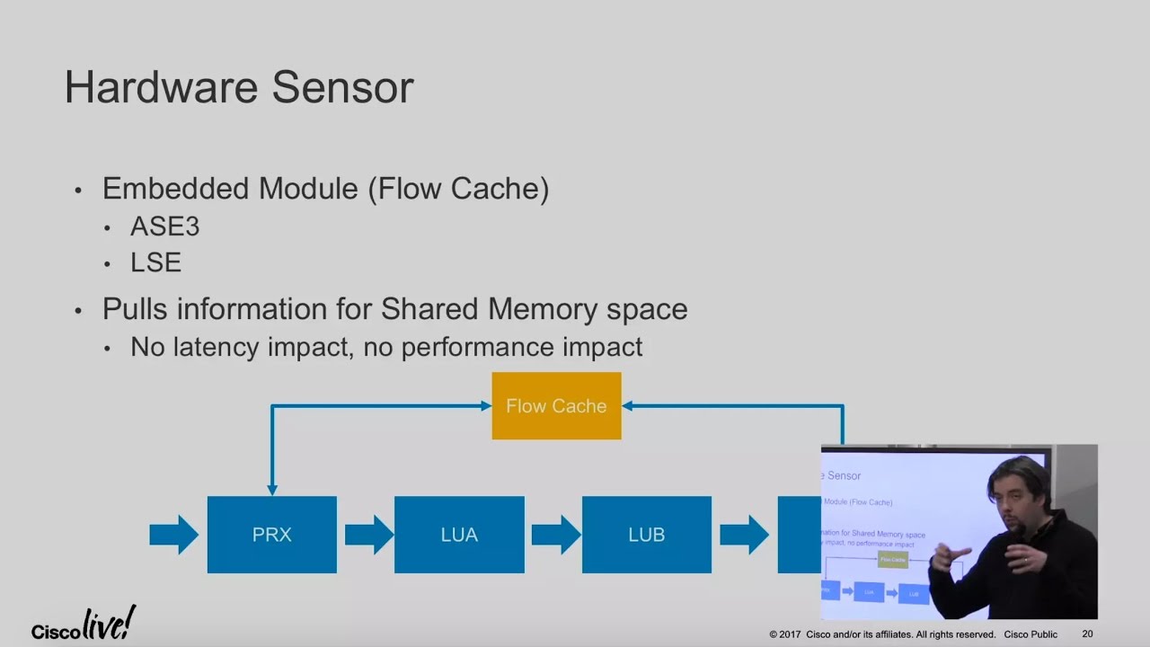 Cisco Tetration Sensors with Remi Philippe