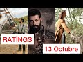 RATINGS SERIES TURCAS 13 DE OCTUBRE 2021