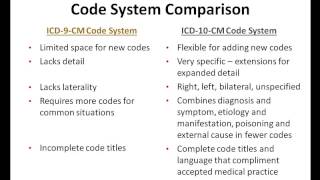 Key Concepts in ICD 10 CM Coding for Hospice