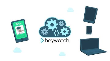 HeyWatch - Cloud Video Encoding Service, Built For Developers.